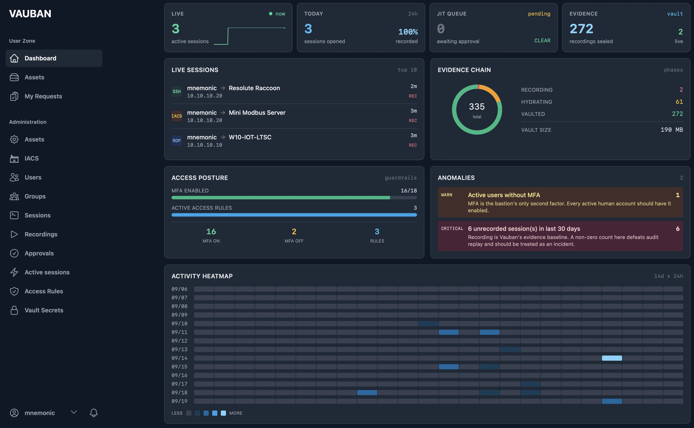 Vauban operations console: live sessions, evidence chain, access posture and activity
